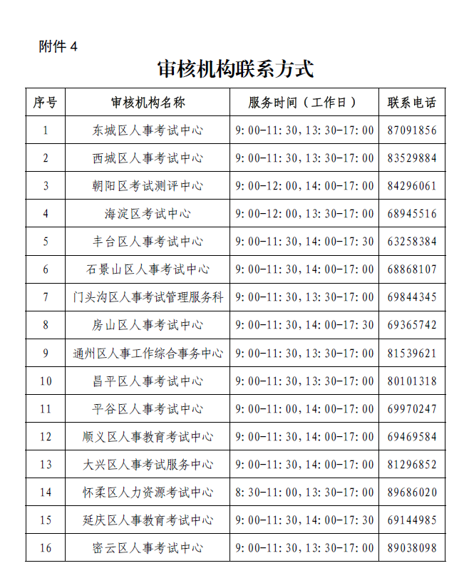 北京地区2022年度经济专业技术资格考试有关事宜通知(图3)